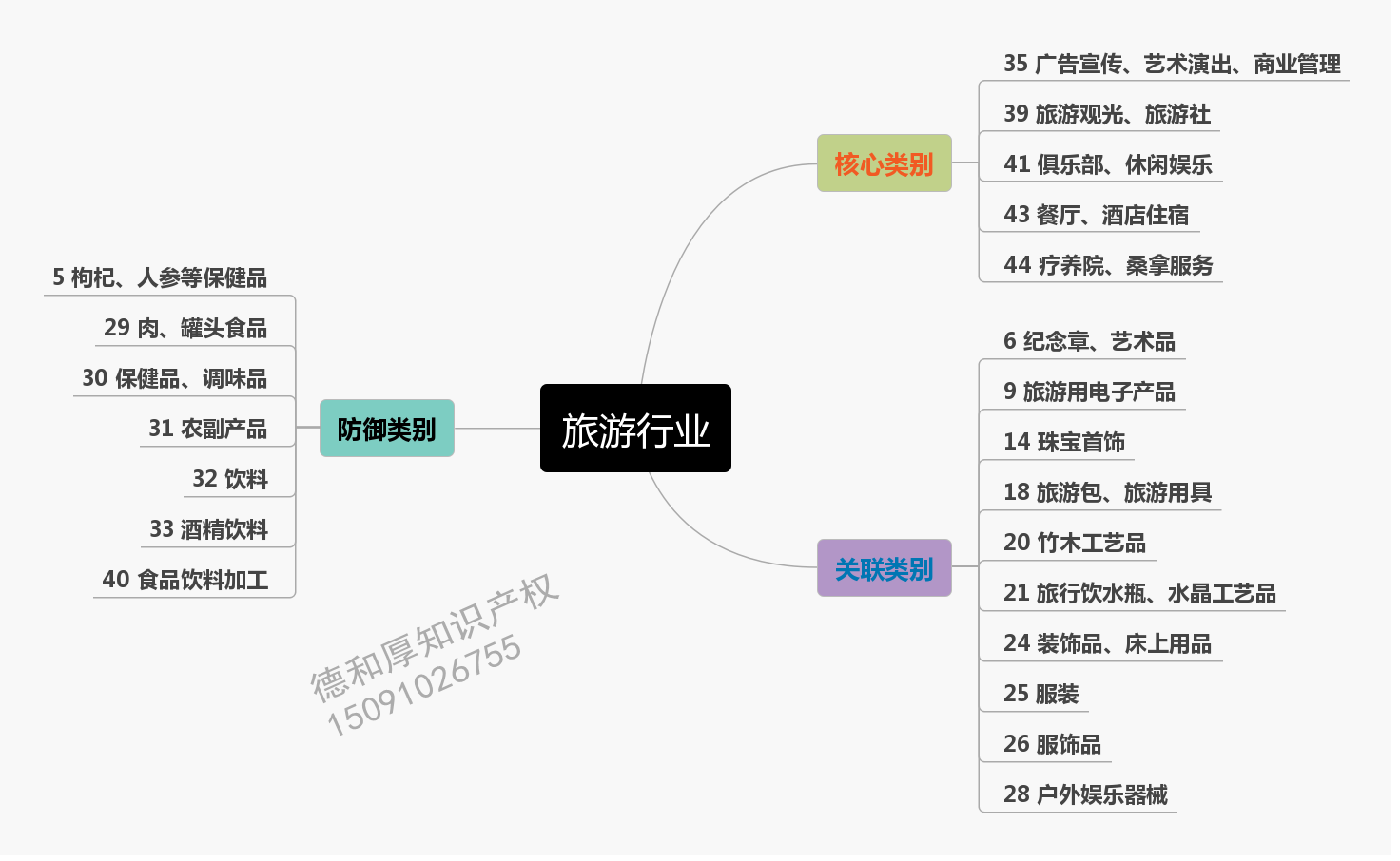 旅游行业_conew1.png